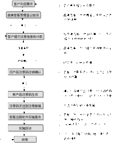 笛佛軟件V09產(chǎn)品升級(jí) 以服務(wù)創(chuàng)新驅(qū)動(dòng)用戶數(shù)增長